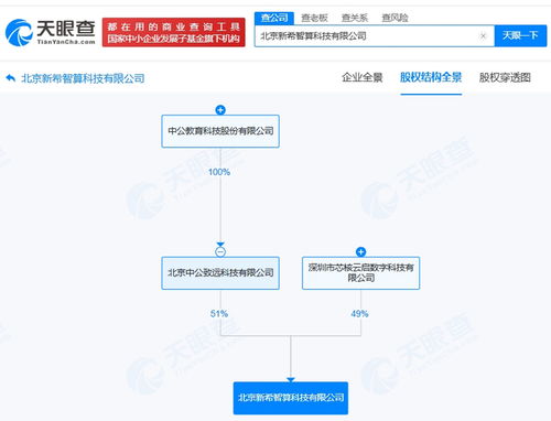 中公教育斥資千萬布局智算科技，人工智能應用軟件開發成為新增長點